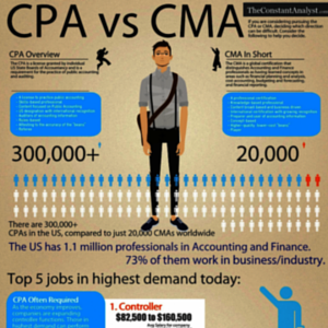 CPA vs. CMA