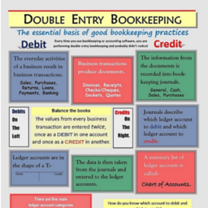 Double Entry Bookkeeping: The Essential Basis of Good Bookkeeping Practices