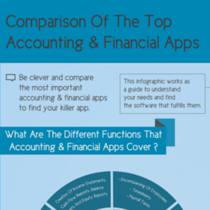 Comparison of the Top Accounting and Financial Apps