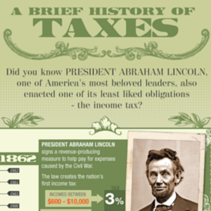 A Brief History of Income Taxes