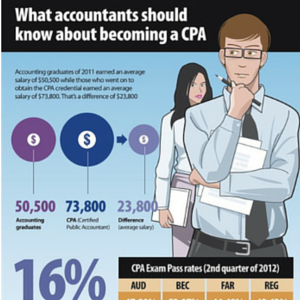 What Accountants Should Know About Becoming a CPA