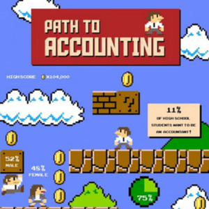 Path to Accounting