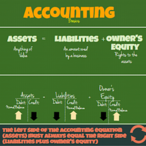 Accounting Basics