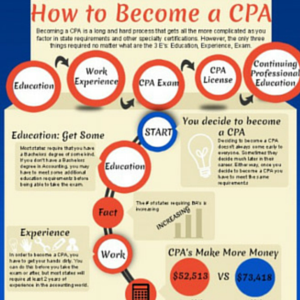 How to Become a CPA