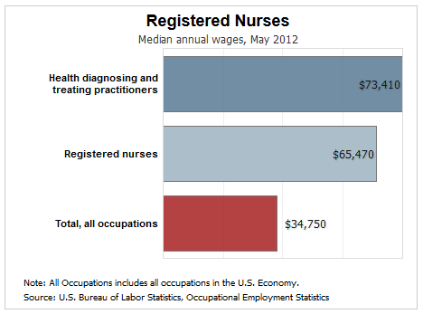 how much money does a nurse make in trinidad