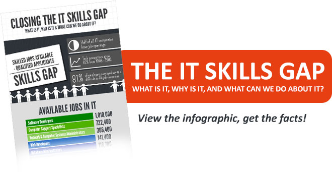IT Skills Gap Infographic
