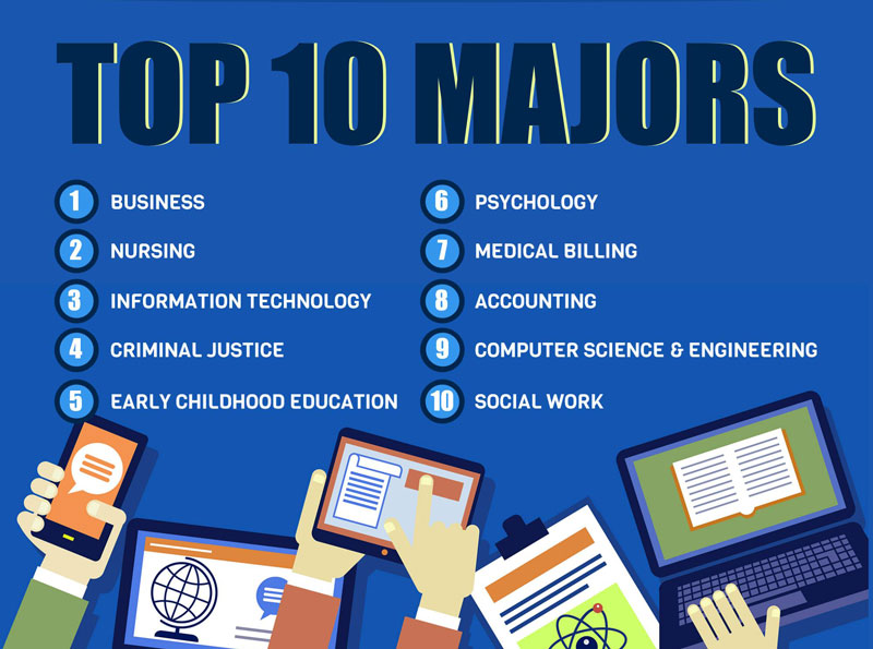 Top Online College Majors