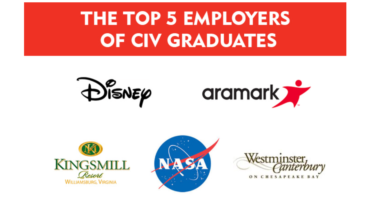 The Top 5 Employers of CIV Graduates