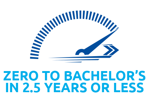 Zero to Bachelor’s in 2.5 Years or less