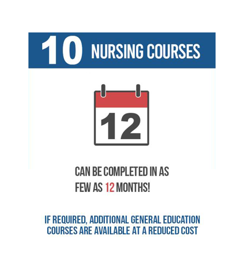 10 Nursing Choices