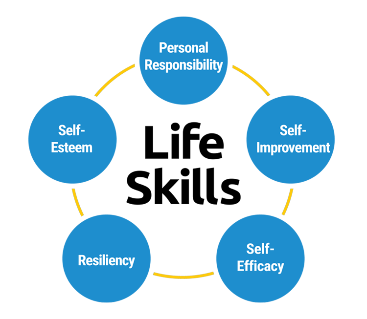 Engage Life Skills