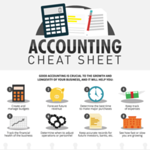 Accounting Cheat Sheet