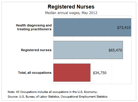 nursing registration much how Make? Does Nurse How a Registered University (RN) Much ECPI nursing registration much how Make? Does Nurse How a Registered University (RN) Much ECPI