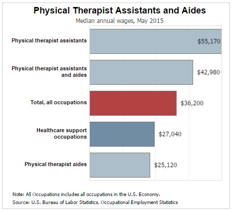 salary core compensation as well as the average total cash compensation for...