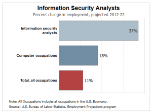 Projected NETSEC 