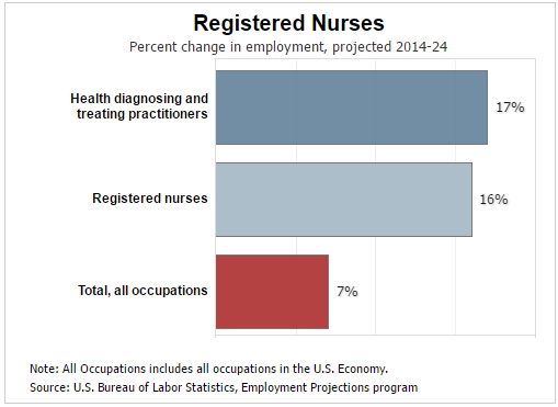 Master of Science in Nursing Program at ECPI University Earns CCNE Accreditation 
