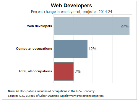 How to Build Your Web Developer Portfolio