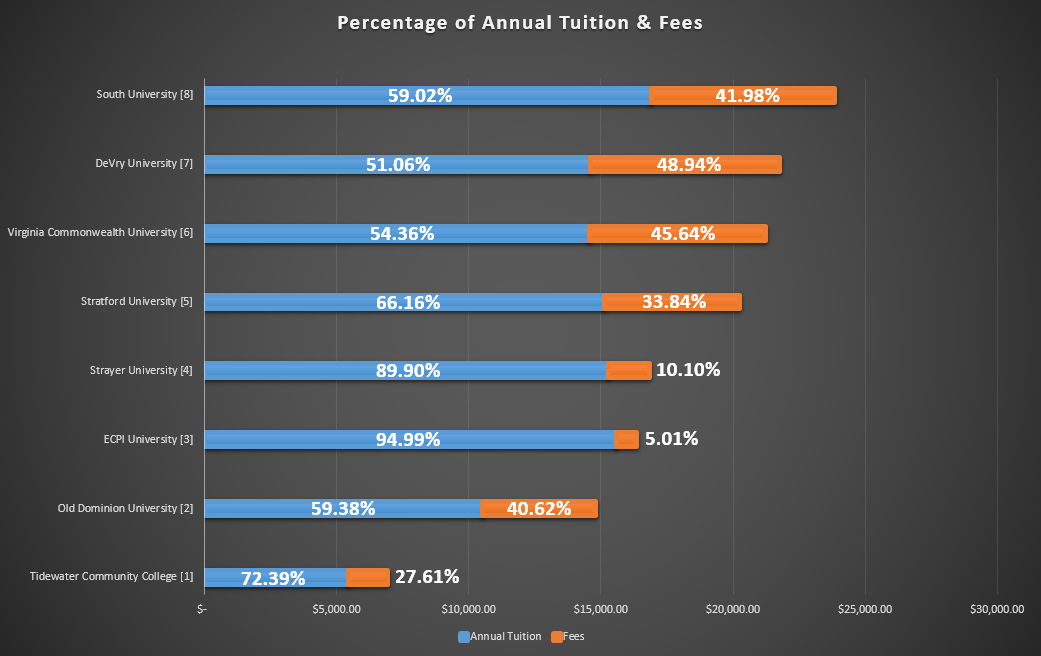 Devry Tuition Chart