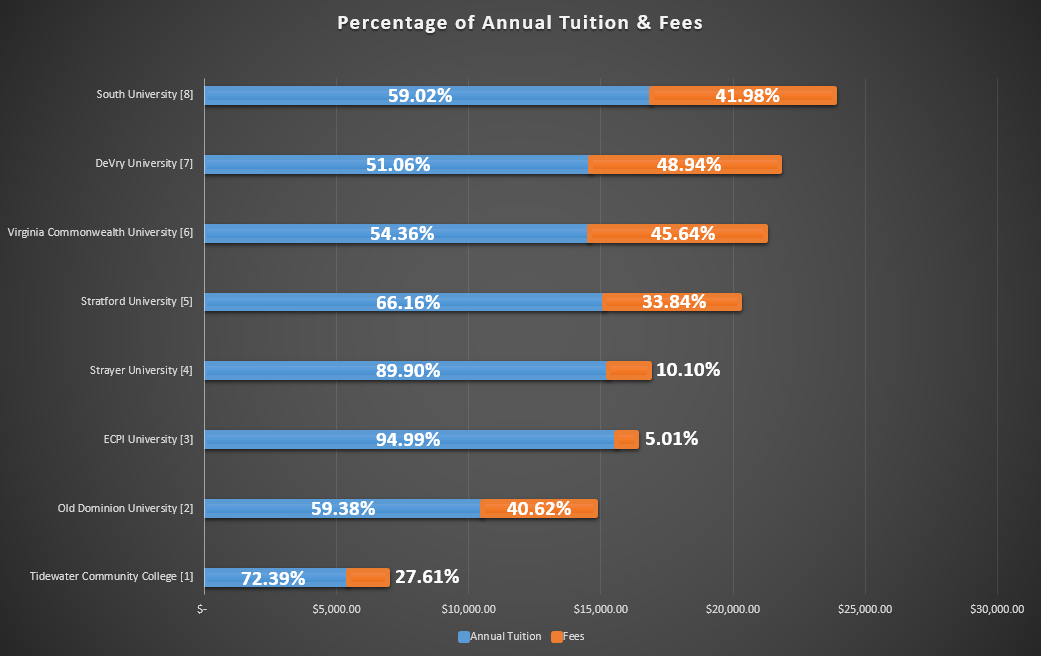 How Much Does it Cost to go to ECPI University?