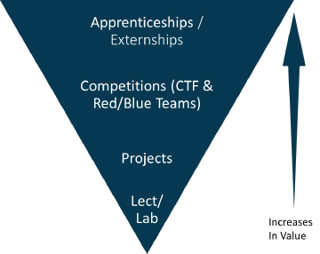 Experiential learning figure 1