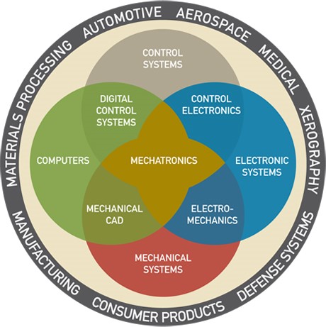 Kevin Craig's Mechatronics Wheel