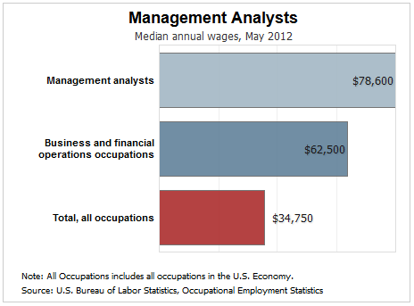 Business Trend,Business,Business Insider,Business News,Management,Management Analyst