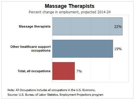 Massage Therapy for Pain Management