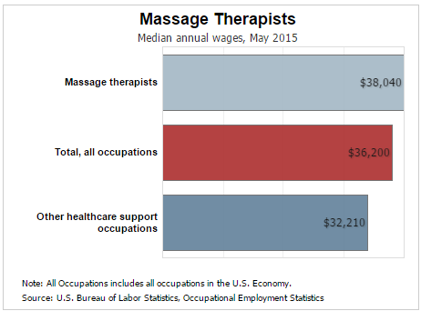 How Do I Choose a Massage Therapy Training Program?