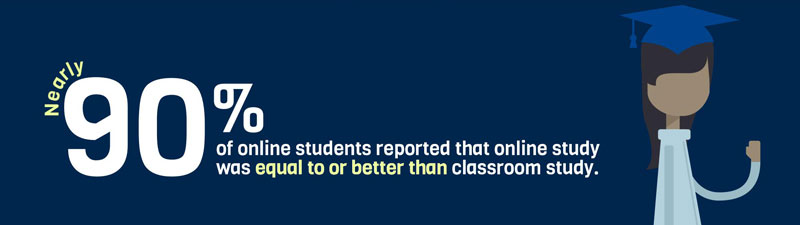 Who Are America’s Online College Students & Where Do You Fit In