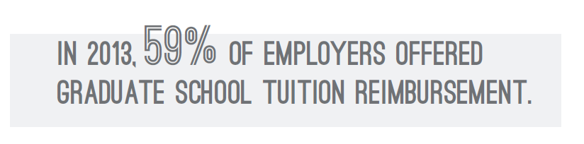 Paying for an MBA: You have Options