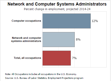 Future in the Clouds: What's in Store for Cloud Computing?