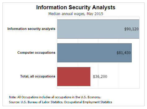 What is Cyber Forensics?