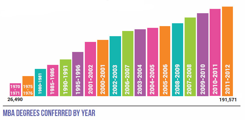 What are the Benefits of an MBA?