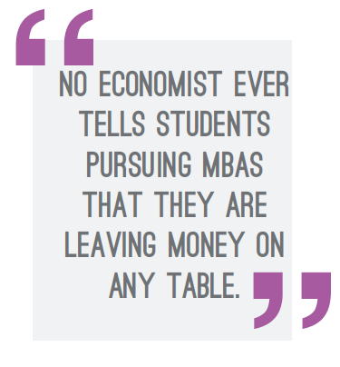 What are the Benefits of an MBA?