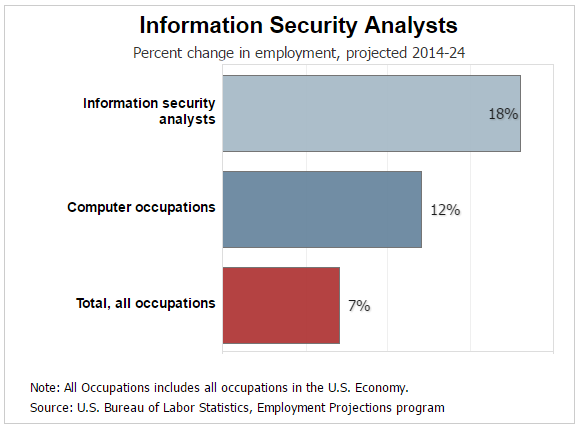 Biggest Cyber Security Data Breaches and Hacks